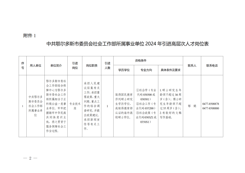 1.中共鄂爾多斯市委員會社會工作部所屬事業(yè)單位2024年引進(jìn)高層次人才崗位表.png